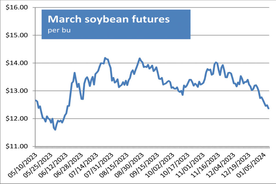 China’s Brazilian beans buy underscores world competition — Robbinsdale