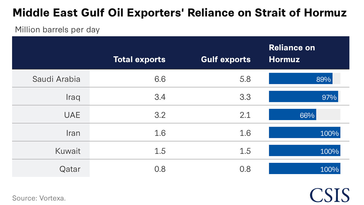 The Strait of Hormuz and Its Impact on the Global Energy Market ...
